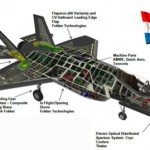 Bedrijven-betrokken-bij-ontwikkeling-F-35