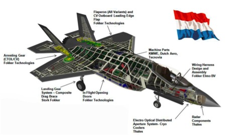 Bedrijven-betrokken-bij-ontwikkeling-F-35